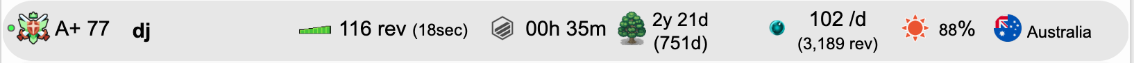 My Anki leaderboard row: rank 77 (A+), a 2-year (751-day) streak, ~102 reviews per day, 88% retention.